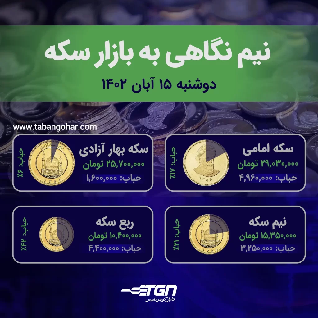قیمت سکه امروز 15 آبان