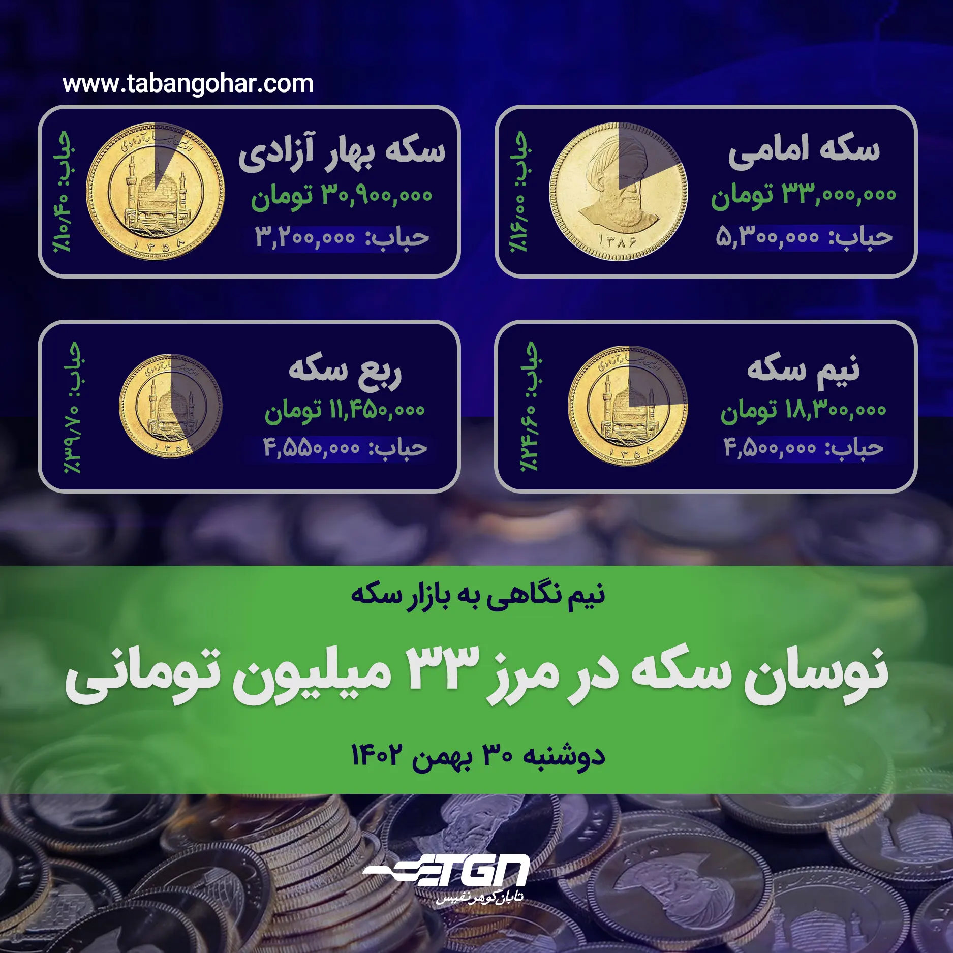 قیمت سکه امروز 30 بهمن