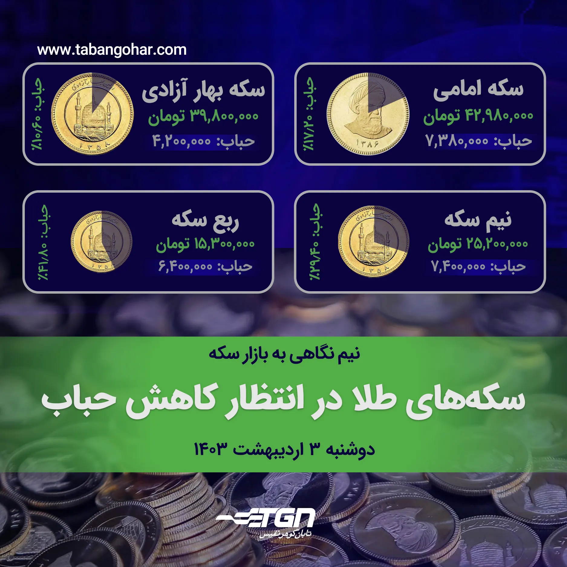 قیمت سکه امروز 3 اردیبهشت