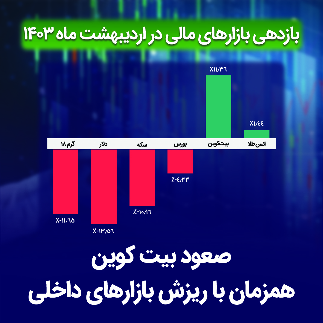 اردیبهشت بر بازارها چگونه گذشت؟ اردیبهشت بر بازارها چگونه گذشت؟