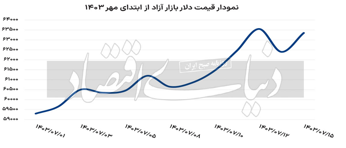 پیشبینی تحلیلگران از آینده قیمت دلار چیست؟ پیشبینی تحلیلگران از آینده قیمت دلار چیست؟