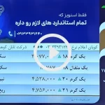 دستگاه اعلام نرخ لحظه ای طلا، سکه و ارز اسمارت