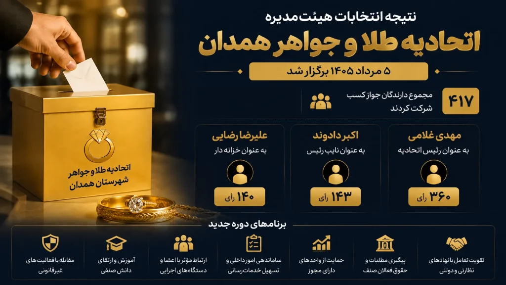 انتخابات اتحادیه طلا و جواهر همدان برگزار شد