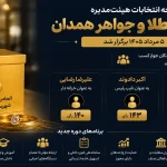 انتخابات اتحادیه طلا و جواهر همدان برگزار شد